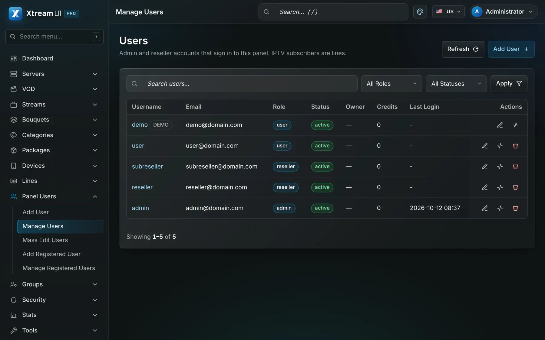 The Users page of the dashboard: the panel accounts and the partner accounts with their role, credits and status.